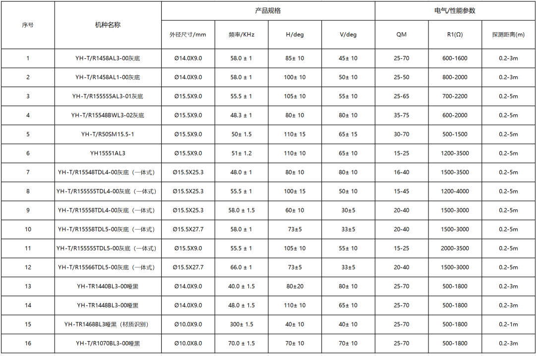 超声波探芯系列(图1) 超声波探芯系列(图1)