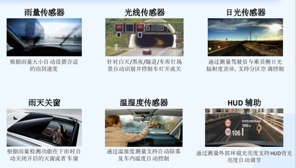 车载光雨量传感器芯片(图1) 车载光雨量传感器芯片(图1)